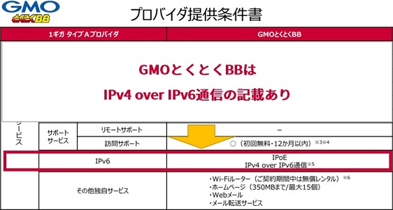 ドコモ光とtncの夜の速度は遅い Tokaiネットワーククラブの評判とipv6対応 らくらくネット選び ドコモ光版