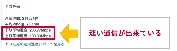 ドコモ光は遅い？ゴールデンタイムや上り・下りの実測、通信速度の口コミ・評判。 - らくらくネット選び（別館）